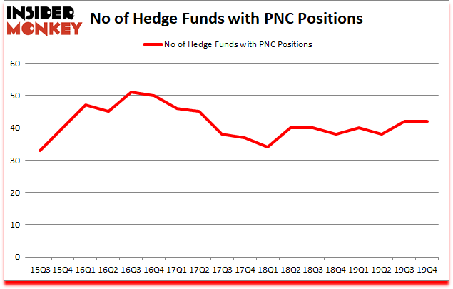 Is PNC A Good Stock To Buy?