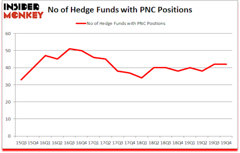 Is PNC A Good Stock To Buy?