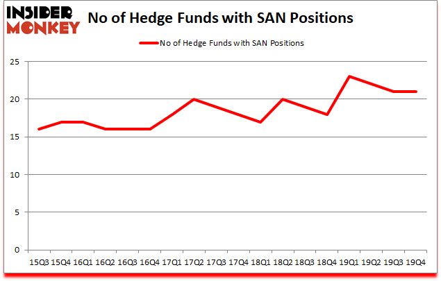 Is SAN A Good Stock To Buy?
