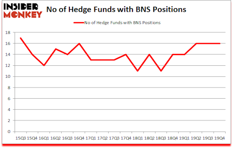 Is BNS A Good Stock To Buy?