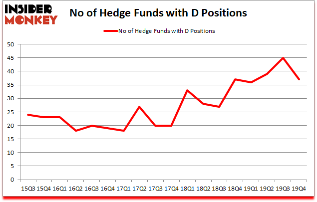 Is D A Good Stock To Buy?