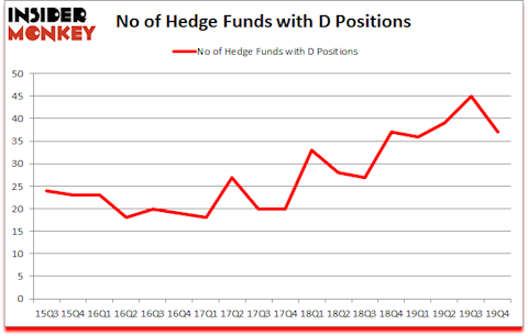 Is D A Good Stock To Buy?