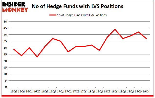 Is LVS A Good Stock To Buy?