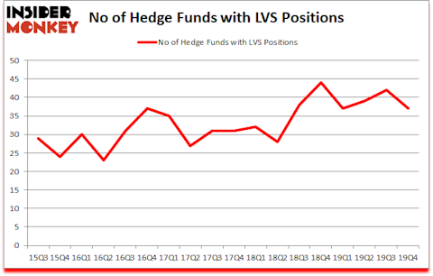 Is LVS A Good Stock To Buy?