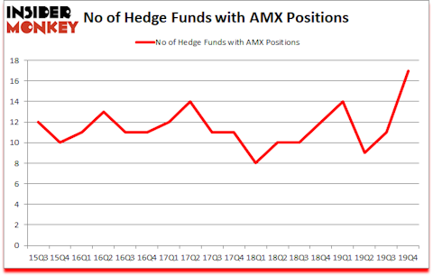 Is AMX A Good Stock To Buy?