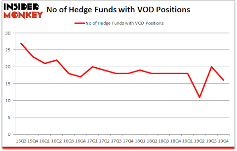 Is TK VOD Good Stock To Buy?
