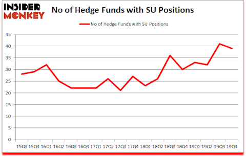 Is SU A Good Stock To Buy?