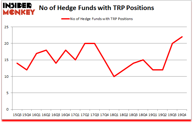 Is TRP A Good Stock To Buy?