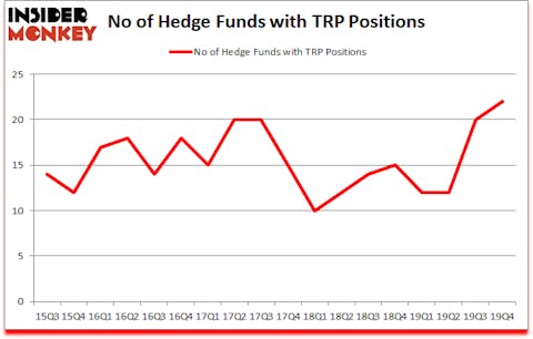 Is TRP A Good Stock To Buy?