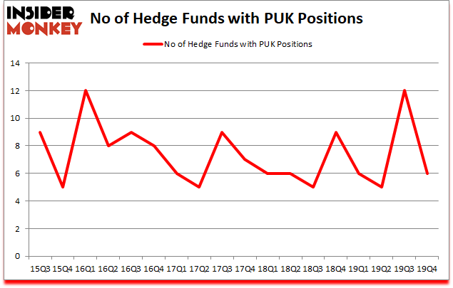 Is PUK A Good Stock To Buy?