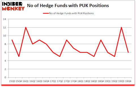 Is PUK A Good Stock To Buy?