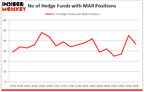 Is MAR A Good Stock To Buy?