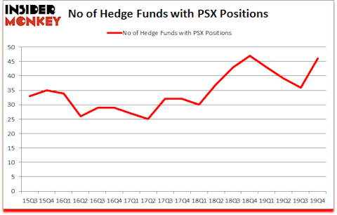 Is PSX A Good Stock To Buy?