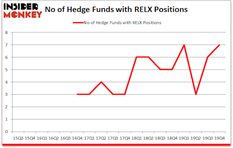 Is RELX A Good Stock To Buy?