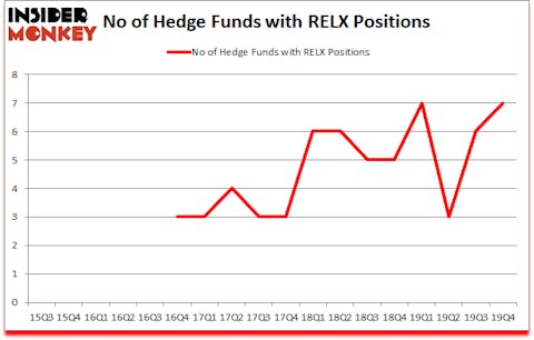 Is RELX A Good Stock To Buy?