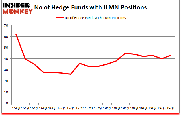 Is ILMN A Good Stock To Buy?