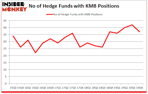 Is KMB A Good Stock To Buy?