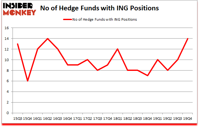 Is ING A Good Stock To Buy?
