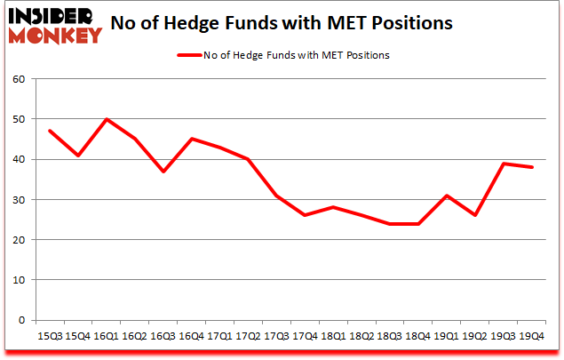 Is MET A Good Stock To Buy?