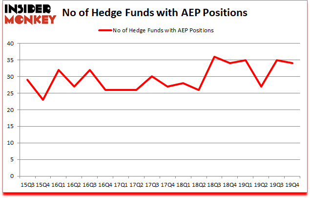Is AEP A Good Stock To Buy?
