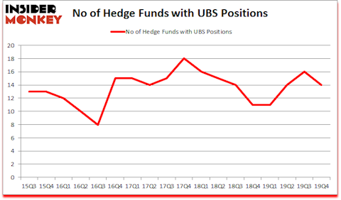 Is UBS A Good Stock To Buy?