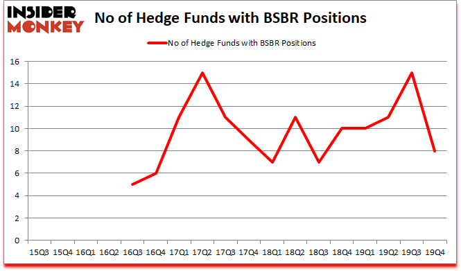 Is BSBR A Good Stock To Buy?