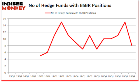 Is BSBR A Good Stock To Buy?