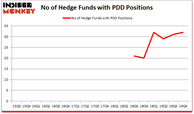 Is PDD A Good Stock To Buy?
