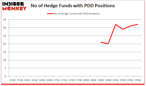 Is PDD A Good Stock To Buy?