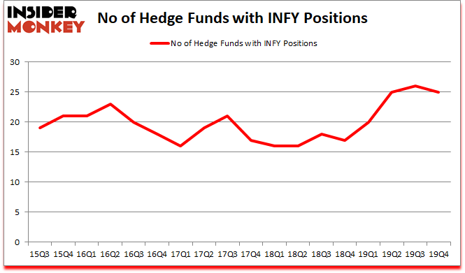 Is INFY A Good Stock To Buy?