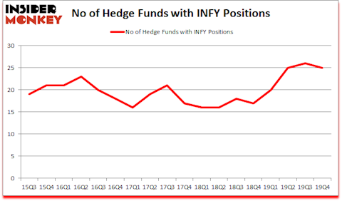 Is INFY A Good Stock To Buy?