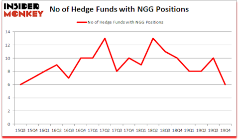 Is NGG A Good Stock To Buy?