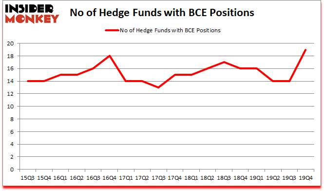Is BCE A Good Stock To Buy?