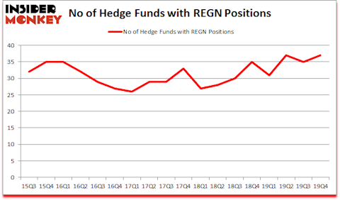 Is REGN A Good Stock To Buy?