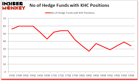 Is KHC A Good Stock To Buy?