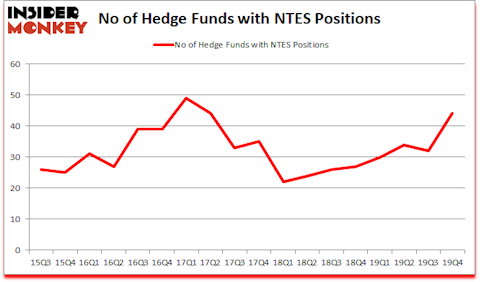 Is NTES A Good Stock To Buy?