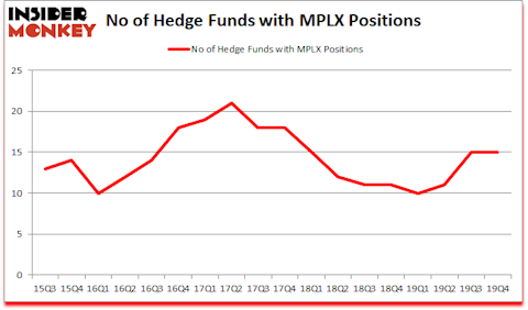 Is MPLX A Good Stock To Buy?