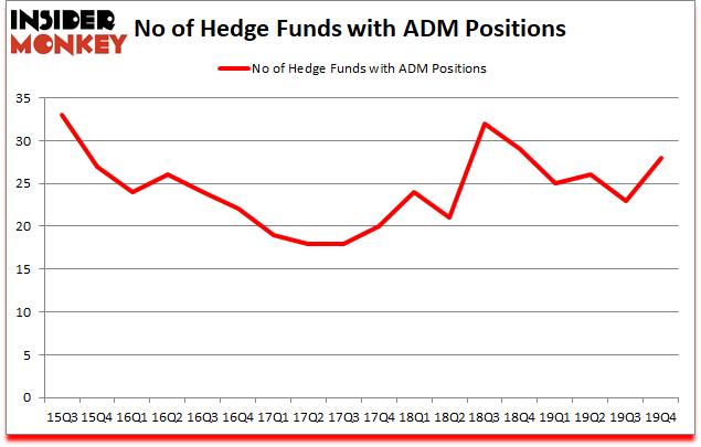 Is ADM A Good Stock To Buy?