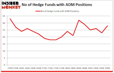 Is ADM A Good Stock To Buy?