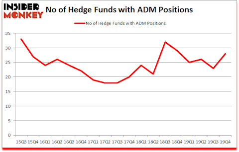 Is ADM A Good Stock To Buy?
