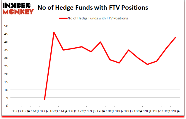 Is FTV A Good Stock To Buy?