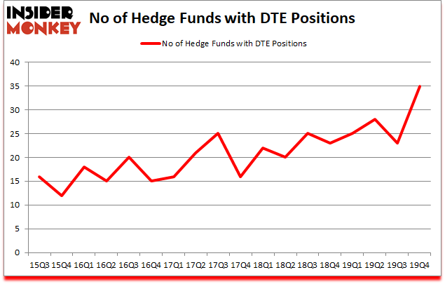 Is DTE A Good Stock To Buy?