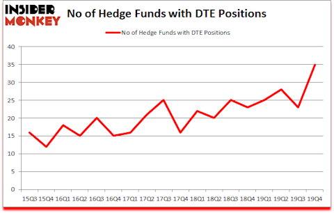 Is DTE A Good Stock To Buy?