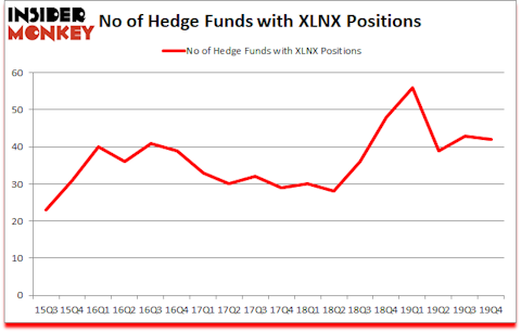 Is XLNX A Good Stock To Buy?