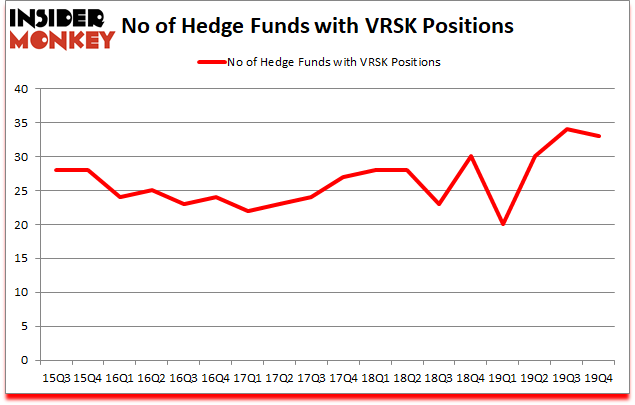 Is VRSK A Good Stock To Buy?