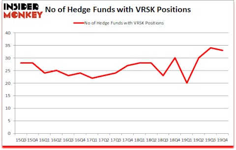 Is VRSK A Good Stock To Buy?
