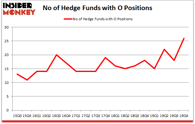 Is O A Good Stock To Buy?