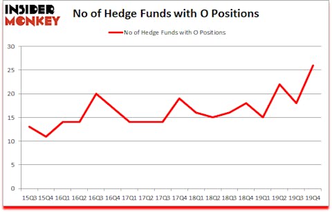Is O A Good Stock To Buy?