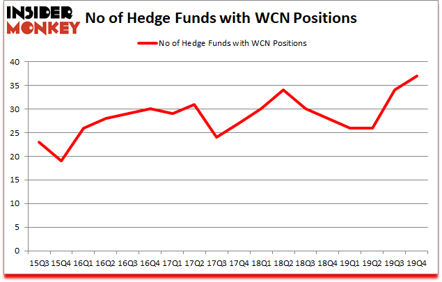 Is WCN A Good Stock To Buy?