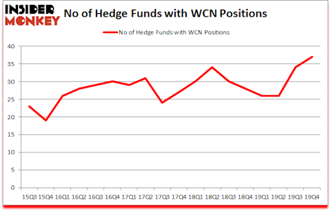 Is WCN A Good Stock To Buy?